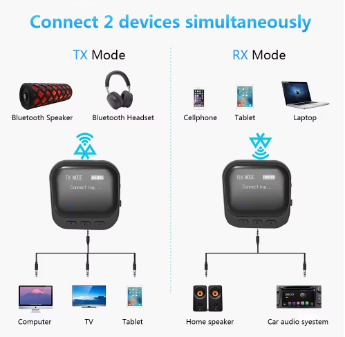 Adapter Intelligent One To Two BT Transmitter For TV Computer Airplane Bluetooth Connector - BAS Kuwait